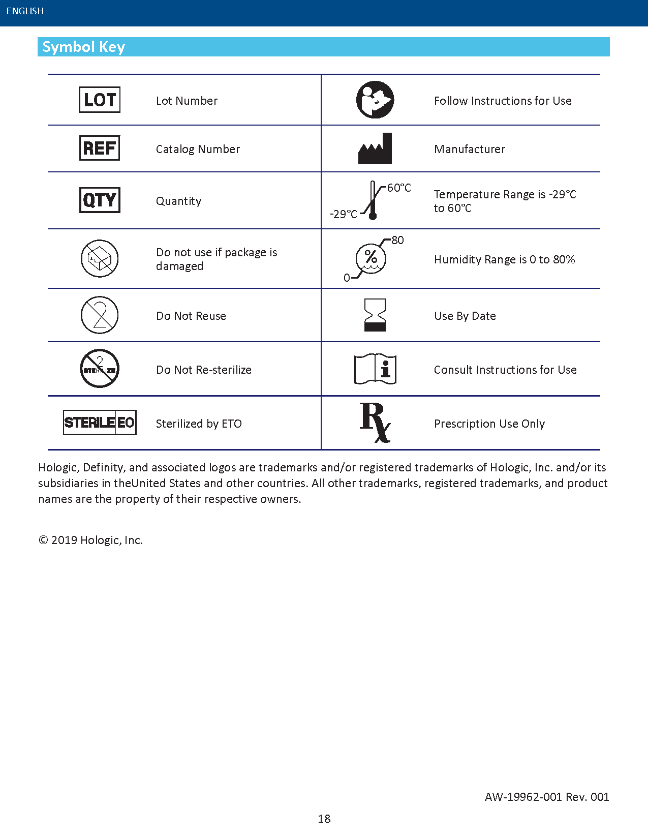 IFU symbols